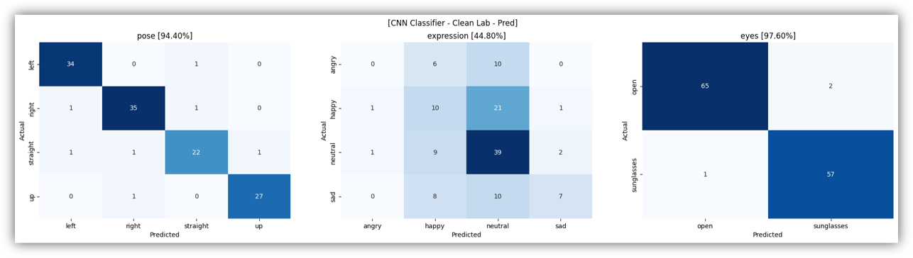 Confusion Matrix for CNN Classifier with Cleanlab Prediction Label